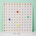 Picture of Multiplication Board Game