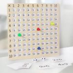Picture of Multiplication Board Game